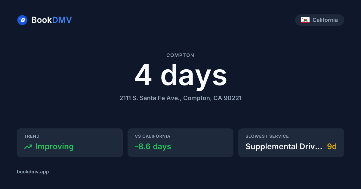Compton DMV Appointment Wait Times | BookDMV