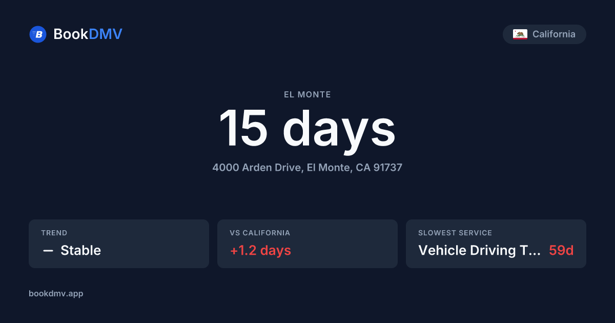 El Monte DMV Wait Times & Hours | BookDMV
