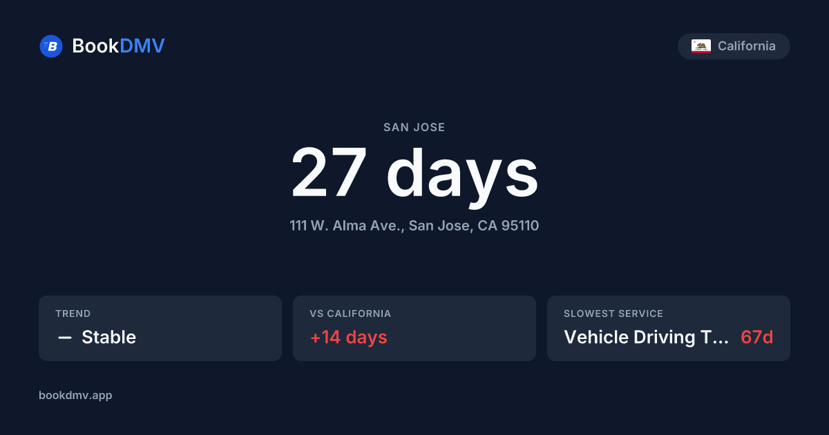 San Jose DMV Wait Times & Hours | BookDMV