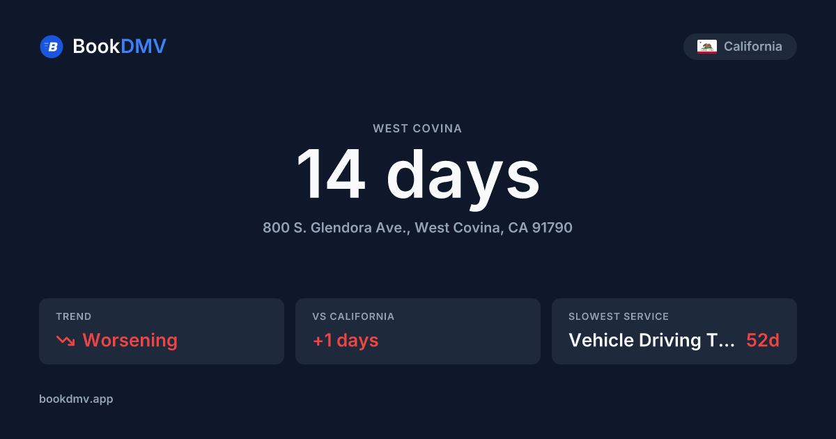 West Covina DMV Wait Times & Hours | BookDMV