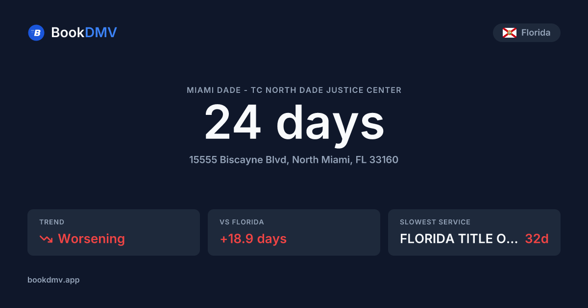 Miami Dade - TC North Dade Justice Center DMV Wait Times & Hours | BookDMV