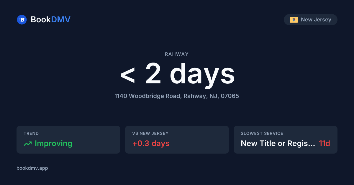 Rahway DMV Wait Times & Hours | BookDMV